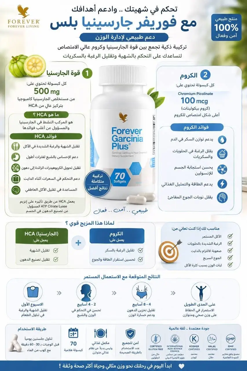 جارسينيا بلس فوريفر – Garcinia Plus للكبح الشهيه